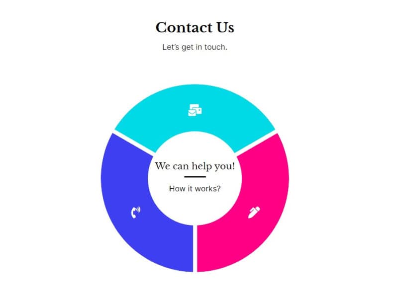 Interactive Circle Infographic with Contact Information